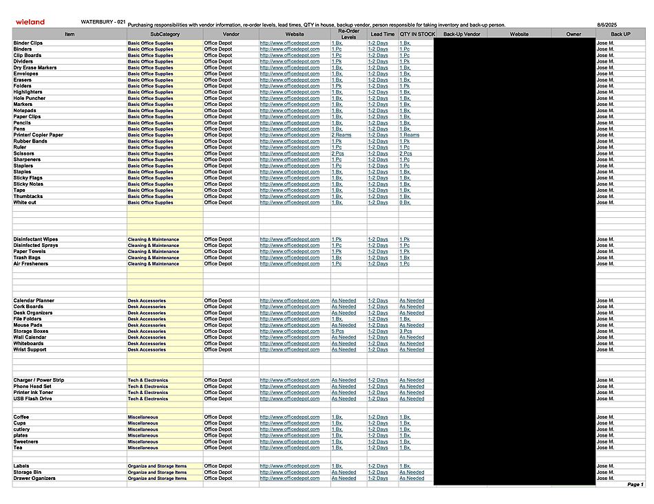 Office purchasing responsibilities, side two